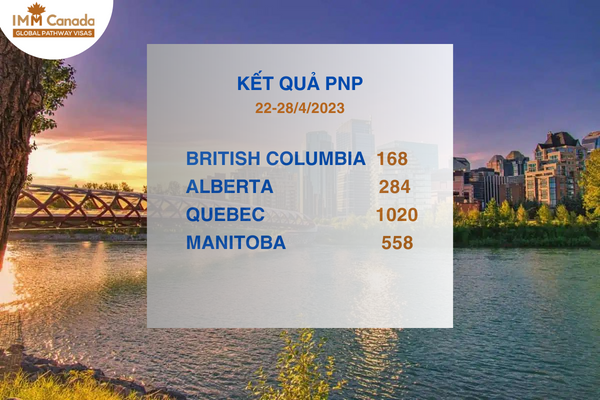 British Columbia, Alberta, Quebec và Manitoba mời ứng viên diện đề cử tỉnh bang PNP nộp hồ sơ thường trú nhân Canada