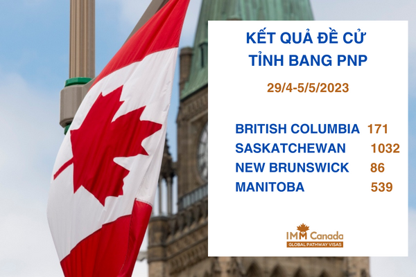 Kết quả chương trình Đề cử Tỉnh Bang British Columbia, Saskatchewan, Manitoba và New Brunswick từ 29/4 đến 5/5