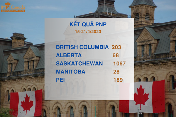 Kết quả đợt rút hồ sơ PNP giữa tháng 42023 mới nhất của British Columbia, Alberta, Saskatchewan, Manitoba và PEI (1)