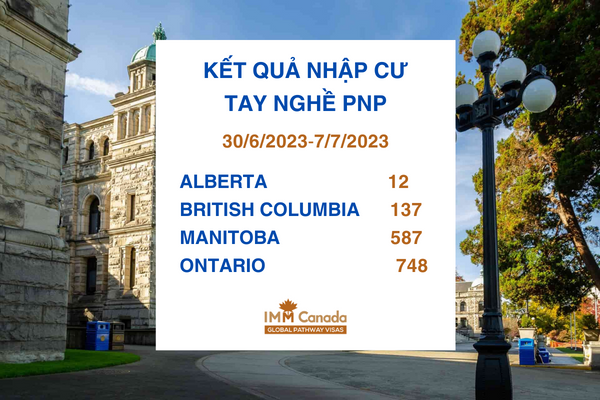 Canada công bố kết quả nhập cư diện tay nghề PNP của Ontario, British Columbia, Manitoba và Alberta