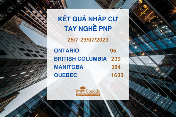 Kết quả nhập cư Canada diện tay nghề PNP đề cử tỉnh bang từ ngày 25 đến 29/7