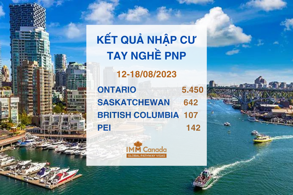 Canada mời ứng viên tay nghề PNP nộp hồ sơ cấp thường trú nhân Canada từ ngày 12-18/8
