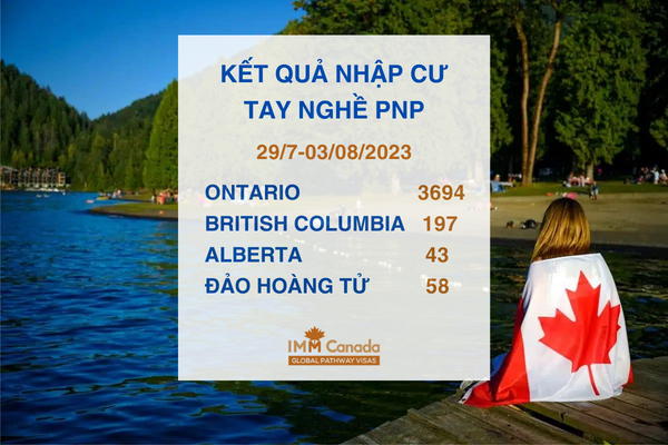 Ontario, British Columbia, Alberta, Đảo Hoàng tử Edward công bố kết quả nhập cư diện tay nghề PNP Đề cử tỉnh bang